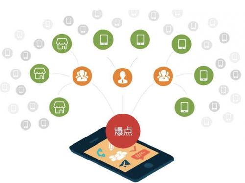 鄂温克为什么越来越多的企业通过软文营销来引流